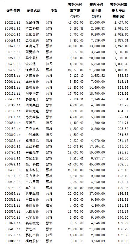 央產(chǎn)上市表，時代里程碑事件揭秘