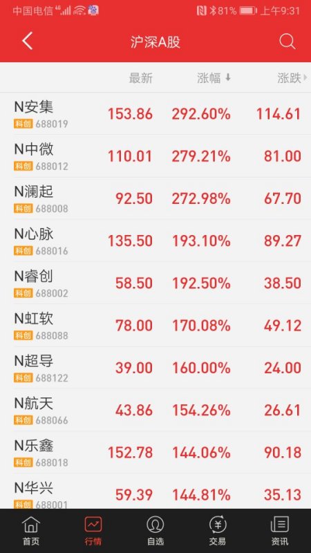 今日新股上市解析，要點(diǎn)、趨勢與機(jī)遇探討