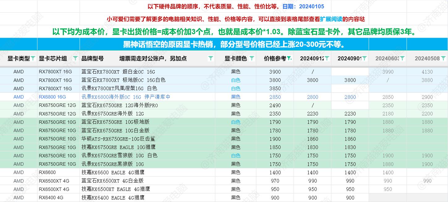 最新顯卡資訊，科技巨擘重塑視覺盛宴的杰作揭秘