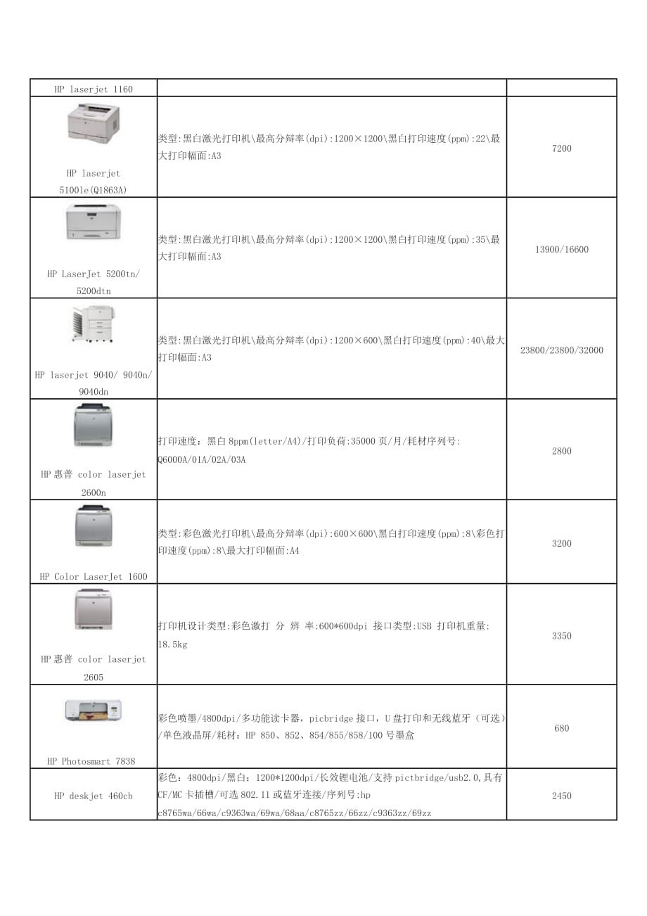 打印機(jī)耗材清單及價格，歷史、影響與現(xiàn)狀概述