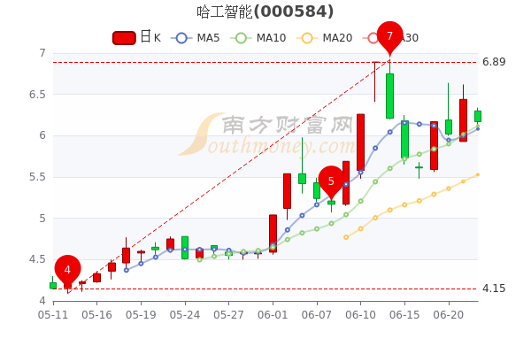 股市行情000584背后的故事，小巷中的隱藏瑰寶揭秘