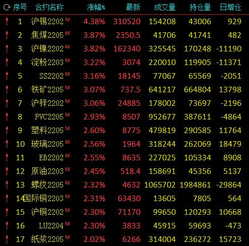 科技引領未來，淀粉期貨行情盡在掌握