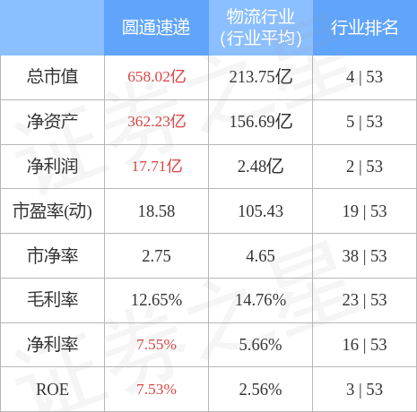 圓通快遞股市行情深度分析，市場走勢與前景展望