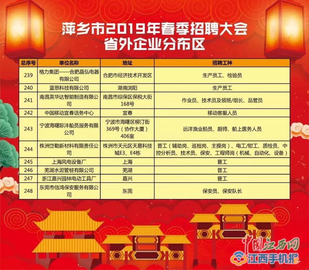 萍鄉(xiāng)最新職位招聘，時(shí)代的脈搏與地方繁榮同步前行