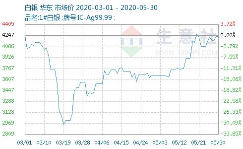 白銀價(jià)格多少,白銀價(jià)格多少，全面指南