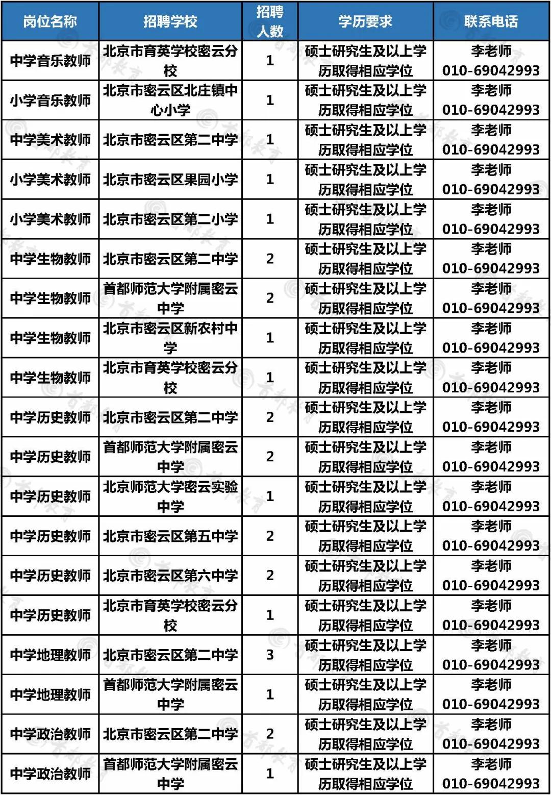 密云招聘信息,密云招聘信息——科技引領(lǐng)未來(lái)，智能招聘觸手可及
