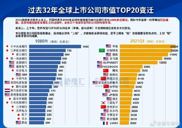 揭秘最大市值上市公司的故事與奧秘，背后的成功秘密與奧秘探索
