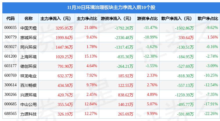 興源環(huán)境最新動(dòng)態(tài)更新，今日消息一覽