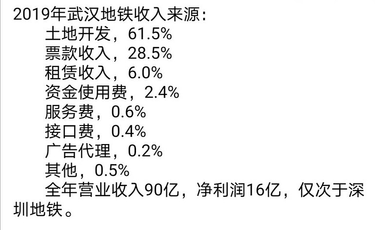 武漢地鐵最新薪資福利動態(tài)，溫馨福利之旅啟程