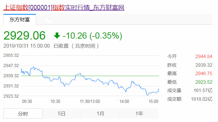 冠群行情東方財(cái)富，日常故事概覽