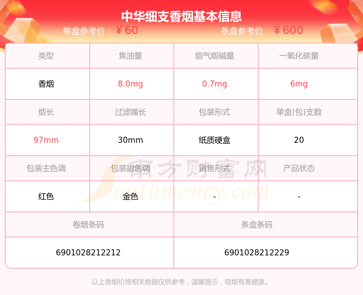 中華細支香煙價格,中華細支香煙價格，歷史背景與時代地位