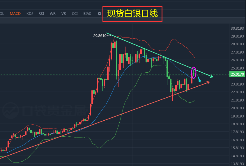 現(xiàn)貨白銀最新動(dòng)態(tài)，時(shí)代銀海波瀾涌動(dòng)