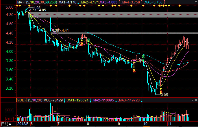 信達(dá)地產(chǎn)股票最新動態(tài)更新