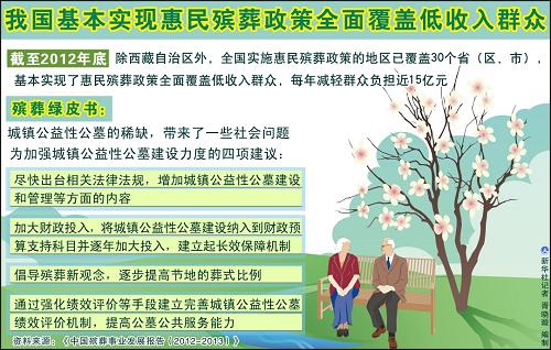 國家喪葬政策解讀，最新規(guī)定與指導(dǎo)方針