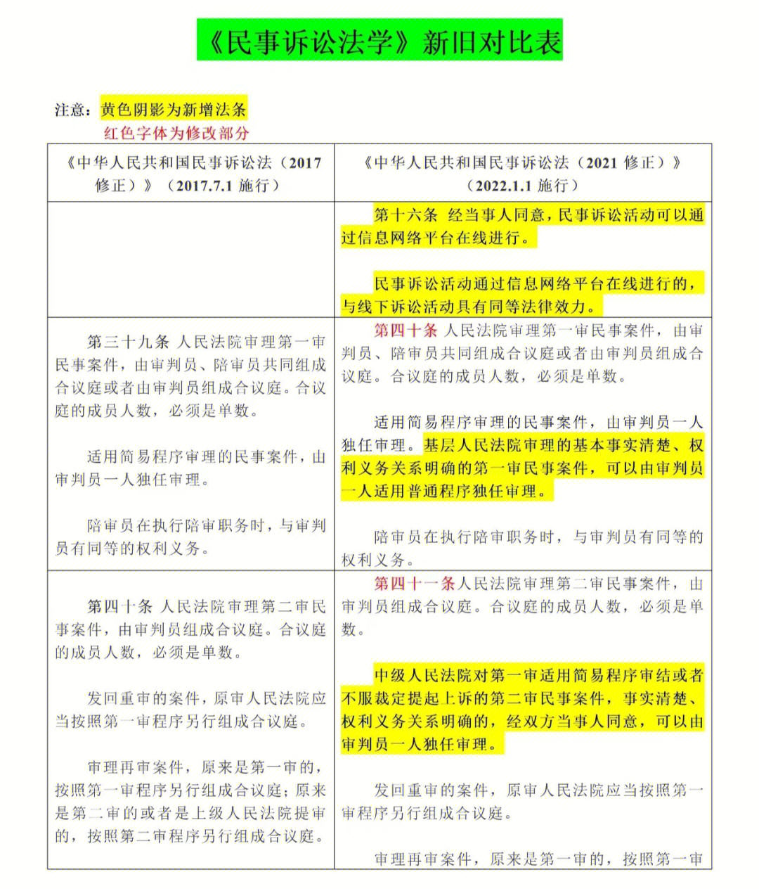 民訴法最新更新，科技重塑正義，智能引領(lǐng)民訴未來