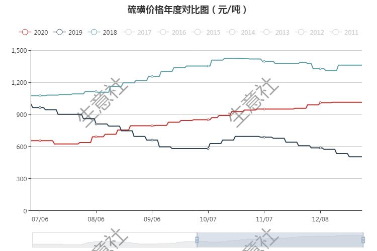 硫磺最新價(jià)格動(dòng)態(tài)及小巷深處的秘密硫磺店揭秘