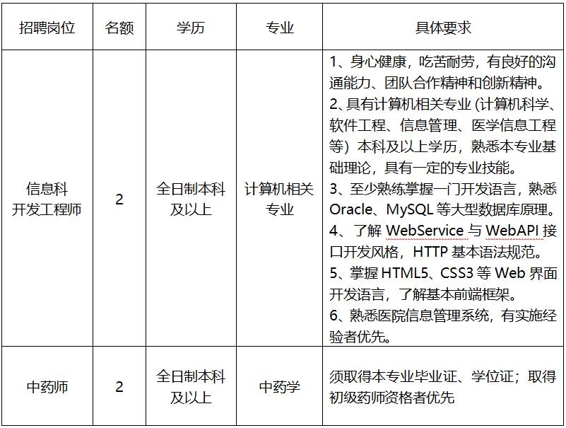 永川最新招聘信息及小巷深處的特色小店探索！