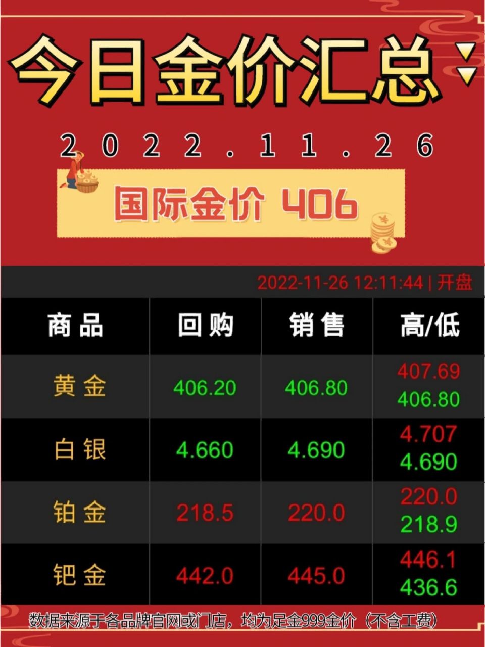 國(guó)際現(xiàn)貨黃金價(jià)格最新動(dòng)態(tài)及觀點(diǎn)論述