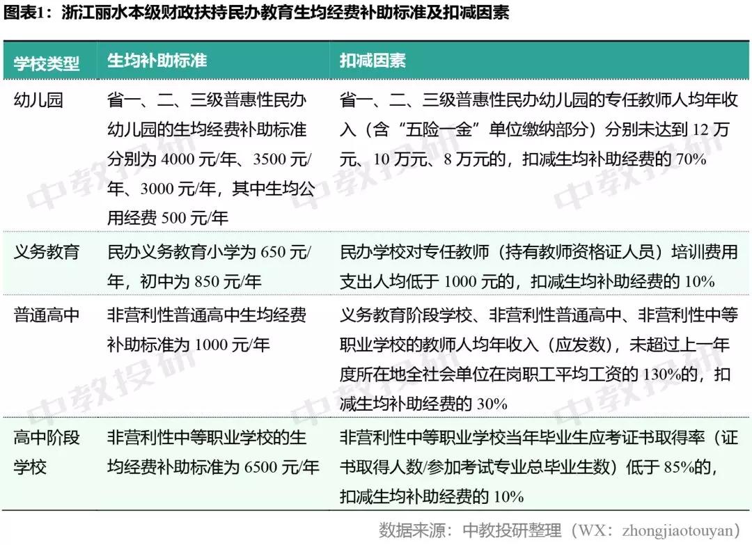 時(shí)代背景下的民辦教育之光，最新民辦教師待遇文件解析