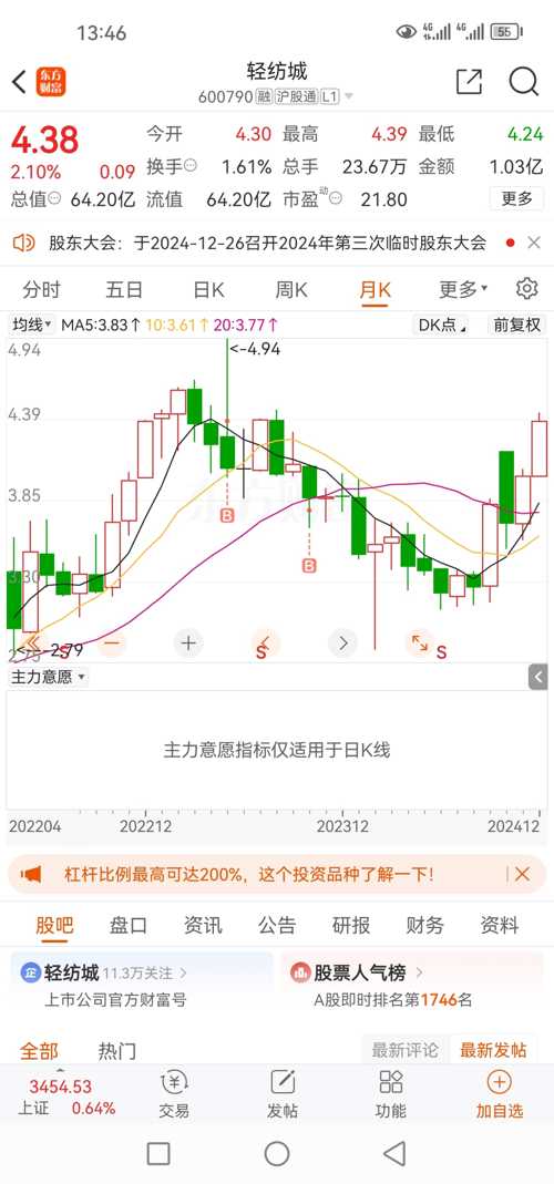 輕紡城股票動態(tài)，變化中的機遇，學習與自信的交織發(fā)展之路