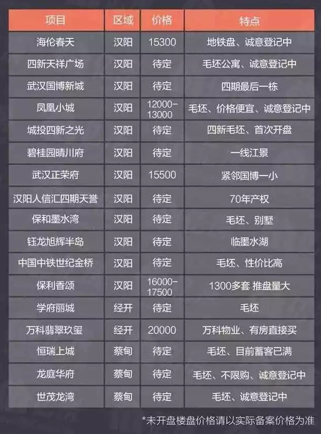 漢陽樓盤房?jī)r(jià)最新動(dòng)態(tài)，城市成長(zhǎng)中的居住變遷與你的成長(zhǎng)故事
