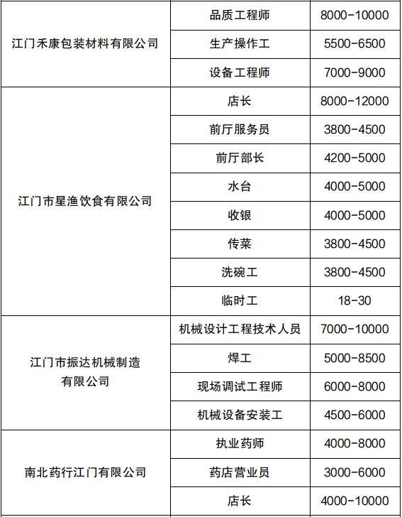江門兼職網(wǎng)最新招聘，快速找到心儀兼職的詳細(xì)步驟指南