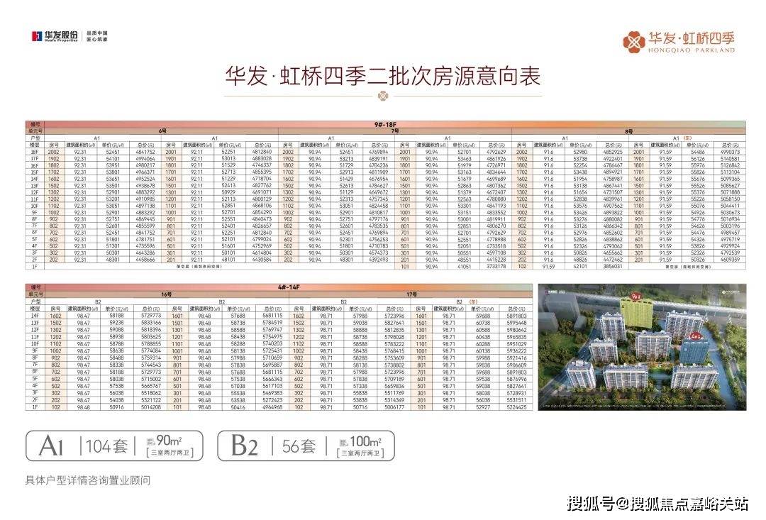 仙林東彩虹城最新樓價(jià)揭秘，市場走勢與多方觀點(diǎn)深度探析