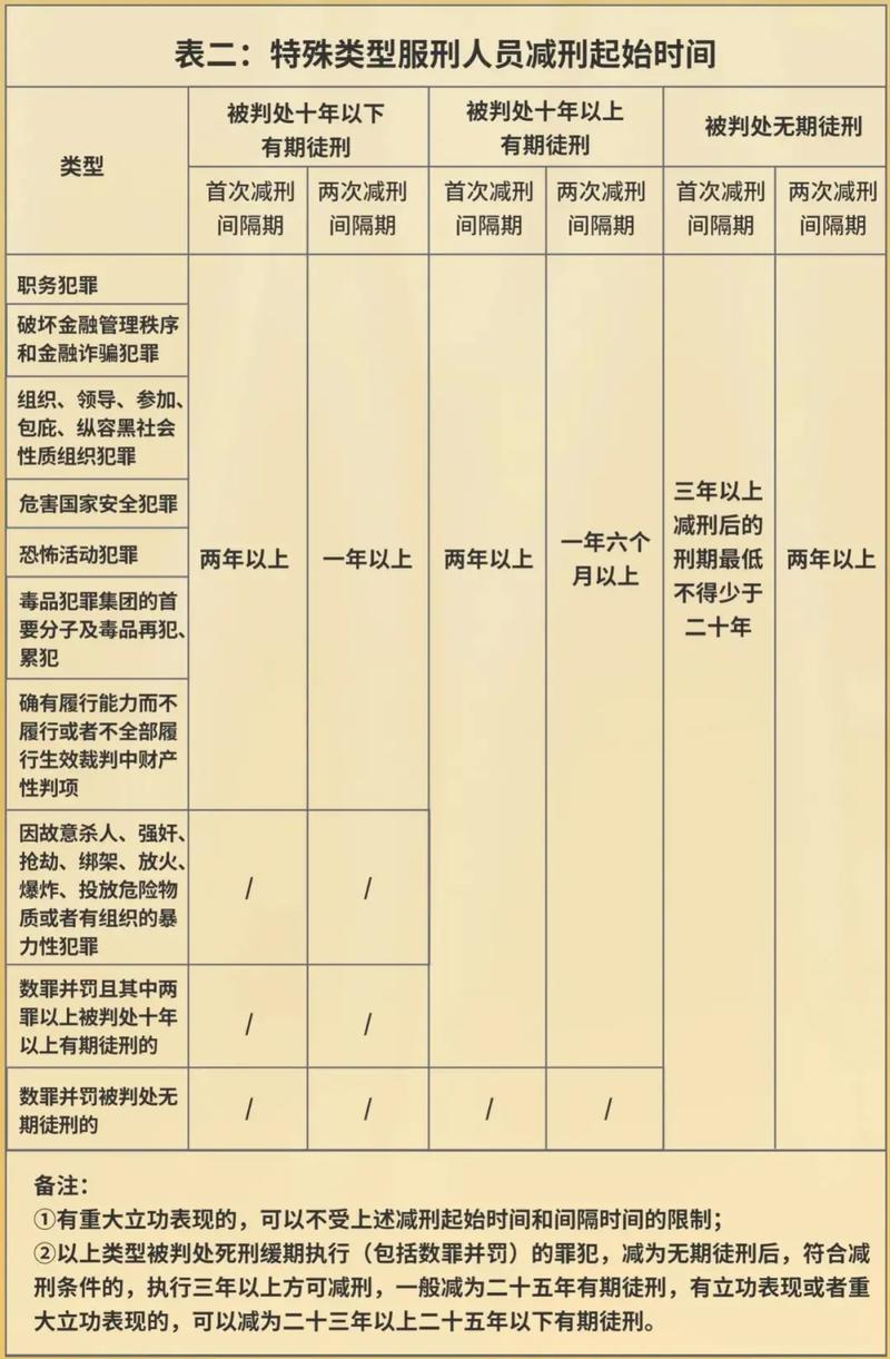 望春監(jiān)獄公布最新減刑名單，春風(fēng)送暖，新生啟航