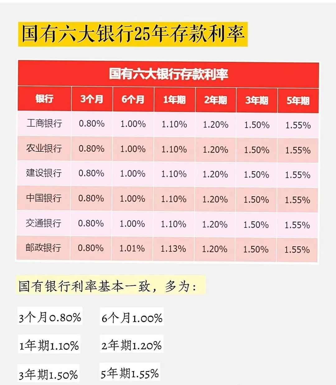 科技重塑金融，2025年最新存款利率表重磅首發(fā)，引領(lǐng)未來金融趨勢！