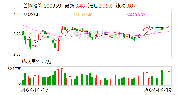 首鋼股份最新目標價深度分析與觀點闡述，未來走勢展望