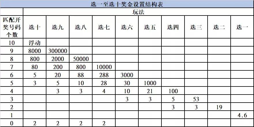 二十選五最新開獎(jiǎng)結(jié)果揭秘，輕松獲取與解讀，詳解開獎(jiǎng)信息技巧