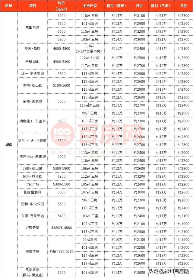 郴州市最新房?jī)r(jià)概覽，背景、影響及地位分析