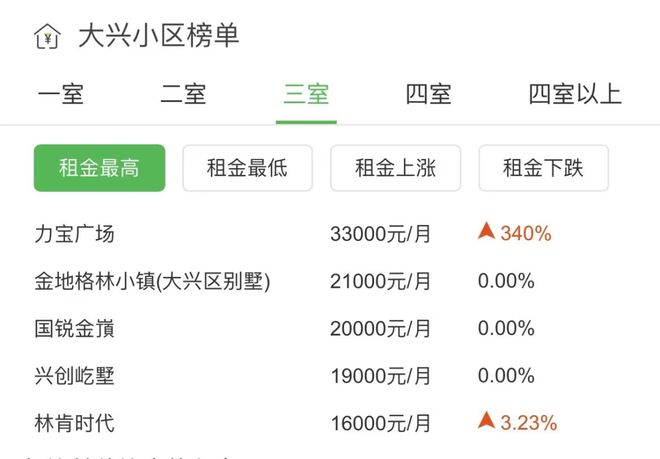 大興黃村房價最新動態(tài)揭秘，巷弄深處的驚喜小店與房價趨勢分析