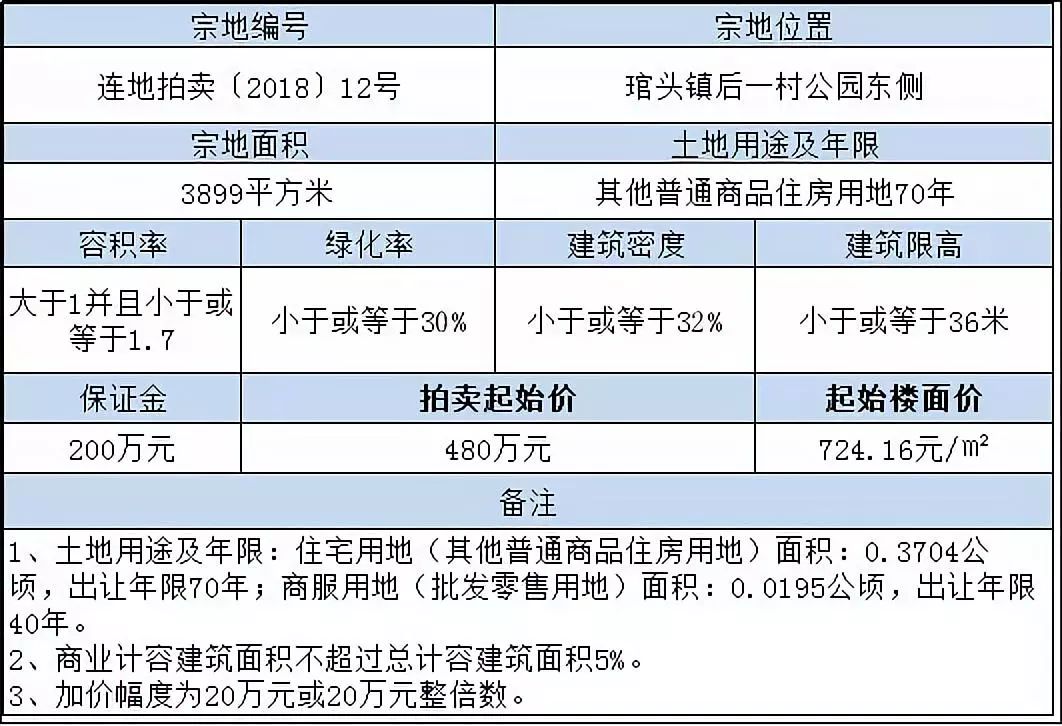 連江新樓盤最新動態(tài)，家的溫馨故事啟程