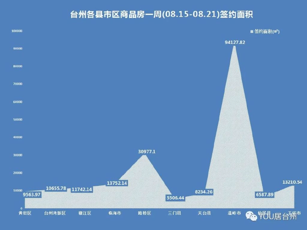 溫嶺最新房?jī)r(jià)消息，科技重塑居住夢(mèng)想，未來生活體驗(yàn)新篇章