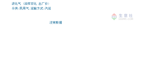 洛陽液化氣最新價格查詢指南，步驟詳解及價格更新動態(tài)