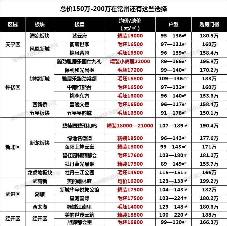 常州香溢俊園最新房價揭秘與買房攻略匯總！