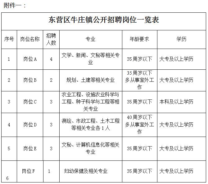 東營(yíng)牛莊鎮(zhèn)最新招聘啟事，啟程探索自然美景，尋找內(nèi)心平靜之旅