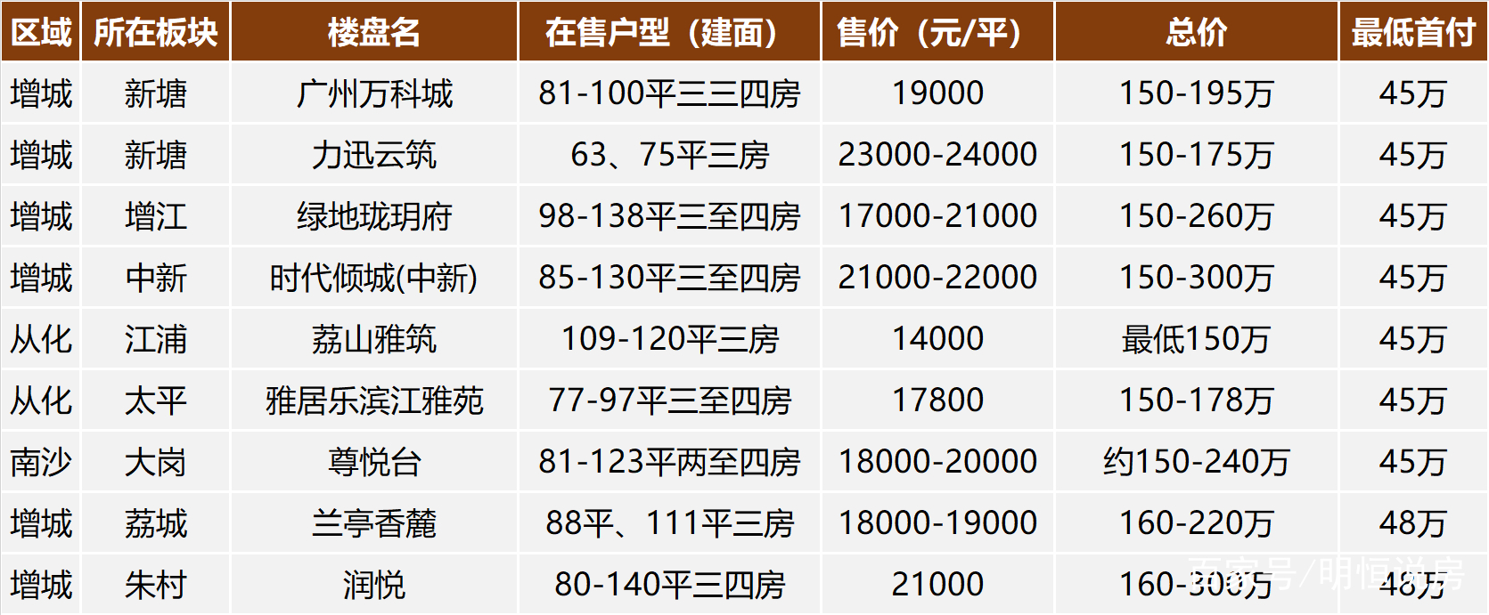 廣州樓盤最新動態(tài)2025，自然美景的探索之旅