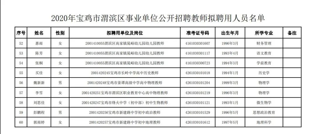 寶雞教師招聘最新動態(tài)發(fā)布！