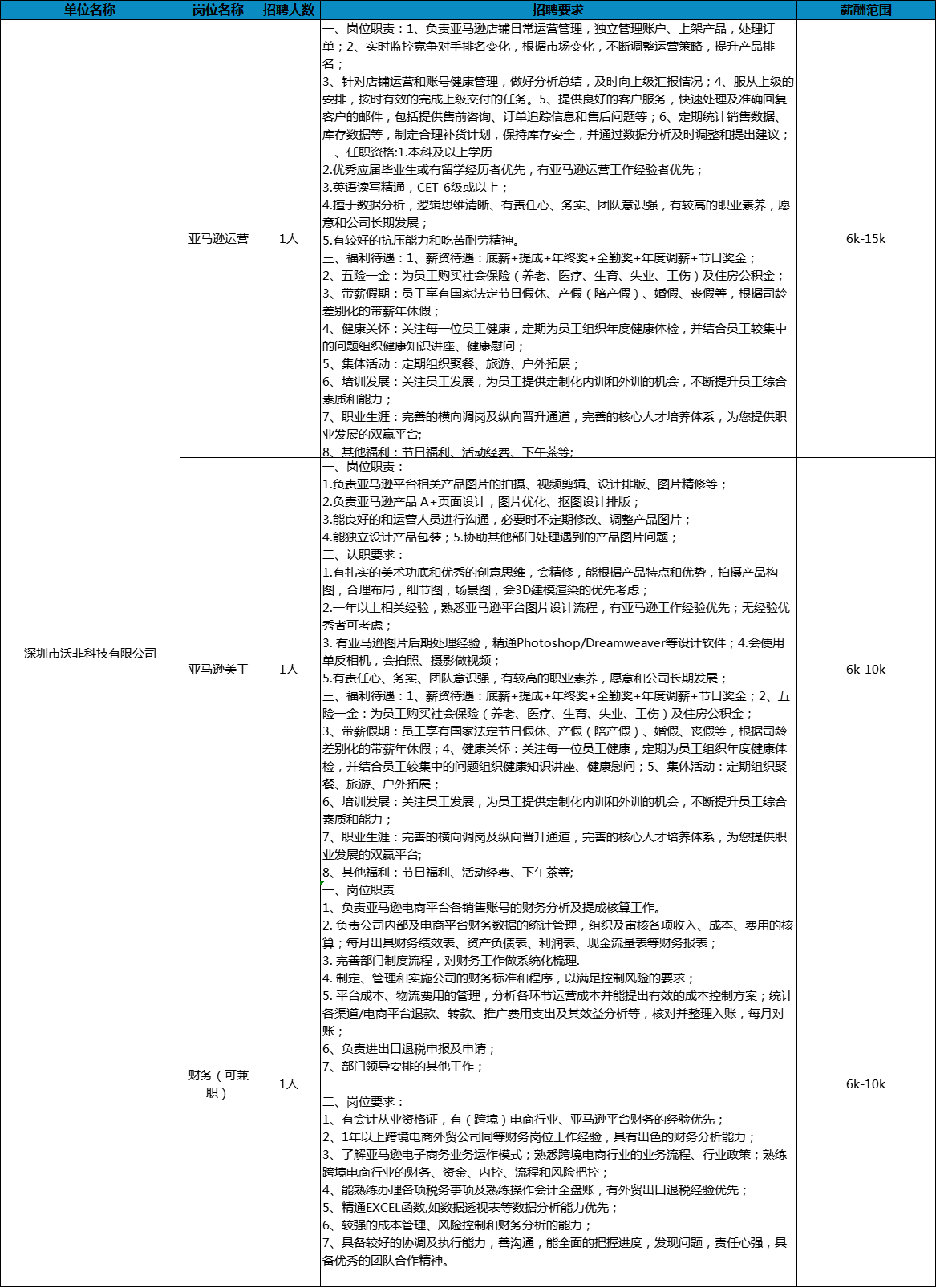 寶安沙井最新招聘信息揭秘，求職奇遇與友情的綻放之旅