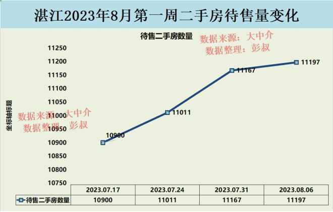 湛江房?jī)r(jià)走勢(shì)深度解析，最新消息與觀點(diǎn)闡述