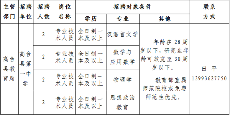 高臺縣最新招聘信息，科技驅動未來，工作生活全新體驗