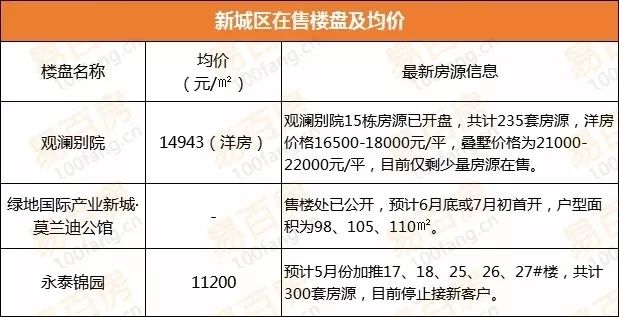宛陵湖新城房?jī)r(jià)探索，最新房?jī)r(jià)與小巷獨(dú)特風(fēng)情揭秘